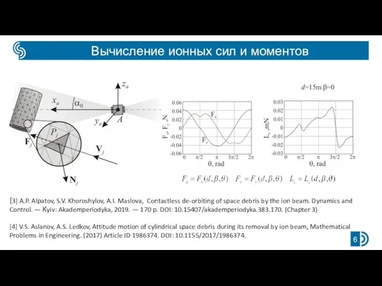 Вычисление ионных сил и моментов [3] A.P. Alpatov, S.V. Khoroshylov, A.I.