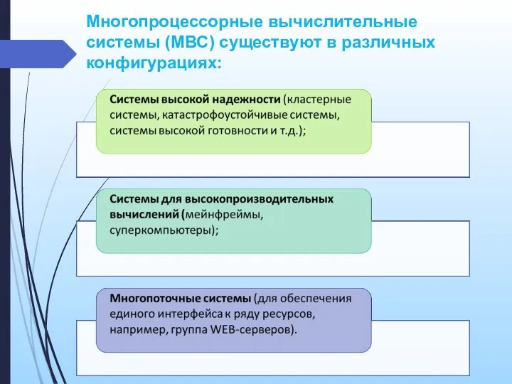 Многопроцессорные вычислительные системы (МВС) существуют в различных конфигурациях: