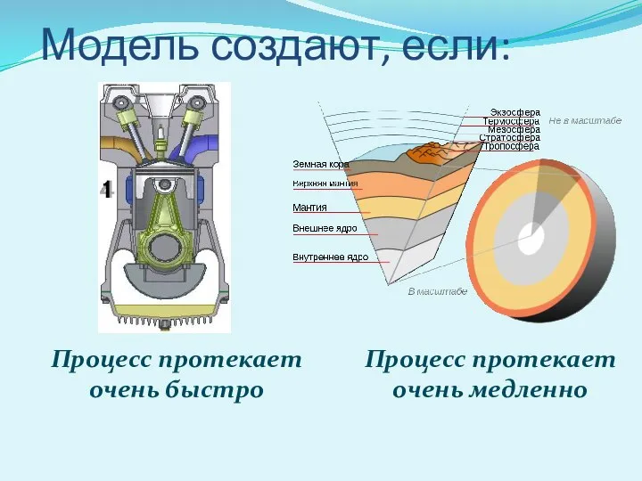 Модель создают, если: Процесс протекает очень быстро Процесс протекает очень медленно