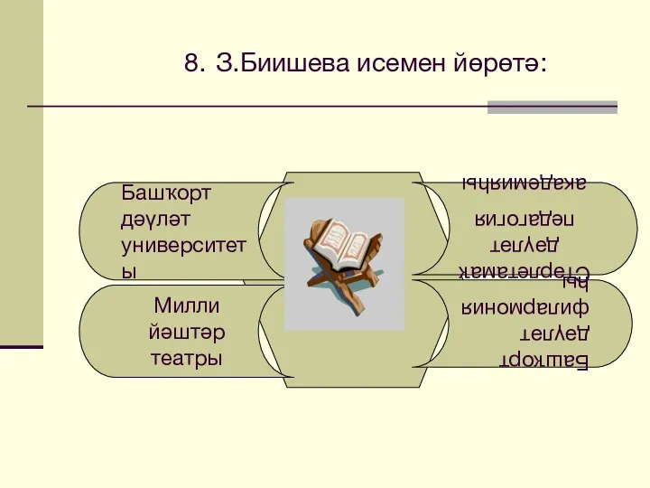 8. З.Биишева исемен йөрөтә: Башҡорт дәүләт университеты Милли йәштәр театры Башҡорт