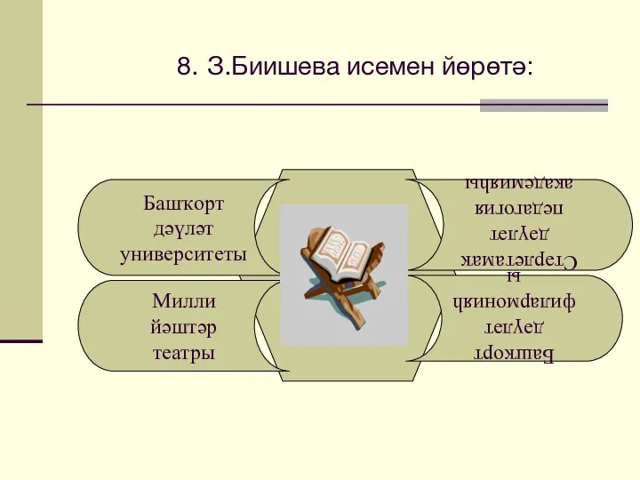 8. З.Биишева исемен йөрөтә: Башҡорт дәүләт университеты Милли йәштәр театры Башҡорт