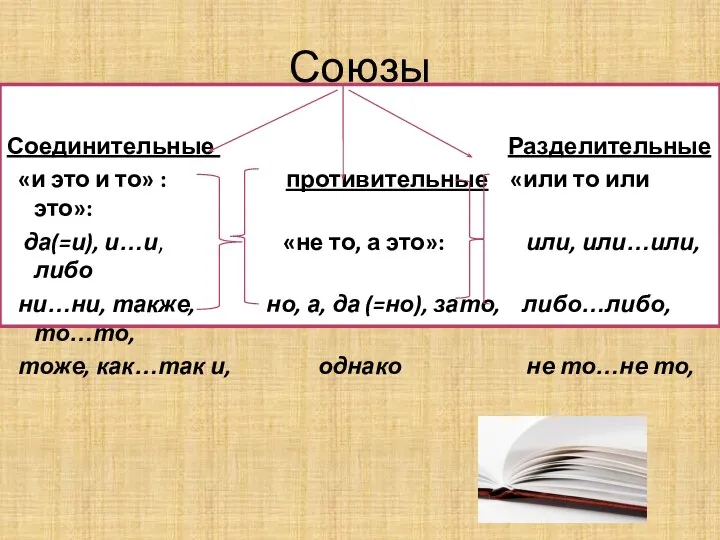 Союзы Соединительные Разделительные «и это и то» : противительные «или то