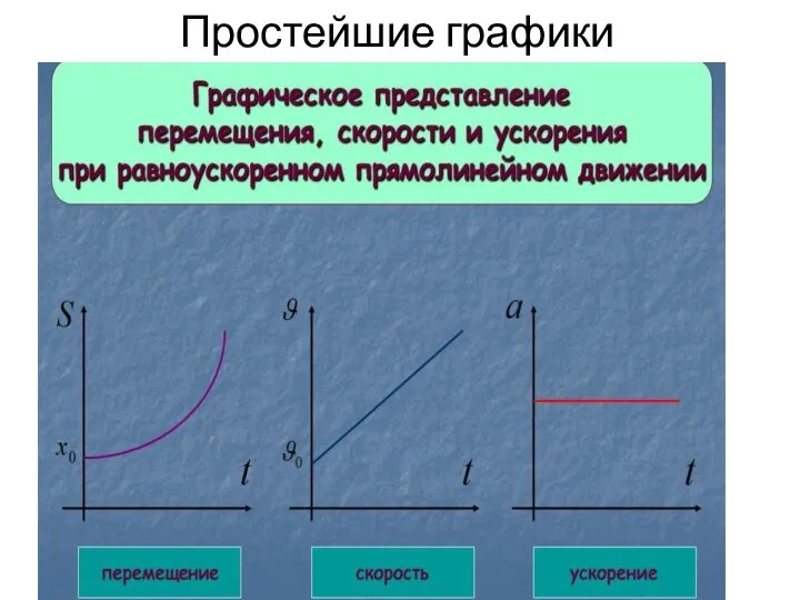 Простейшие графики