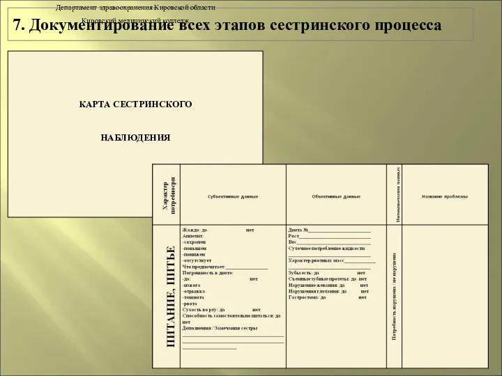 7. Документирование всех этапов сестринского процесса Департамент здравоохранения Кировской области Кировский медицинский колледж КАРТА СЕСТРИНСКОГО НАБЛЮДЕНИЯ