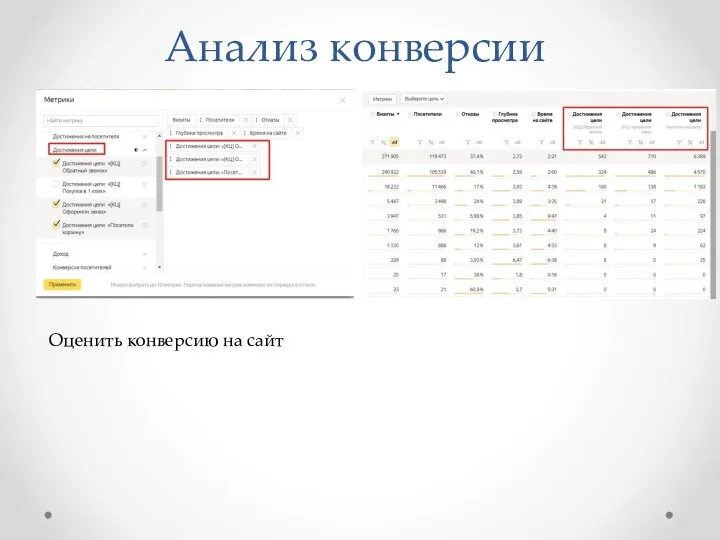 Анализ конверсии Оценить конверсию на сайт