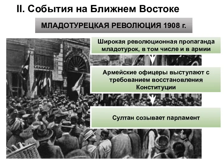 II. События на Ближнем Востоке МЛАДОТУРЕЦКАЯ РЕВОЛЮЦИЯ 1908 г. Широкая революционная