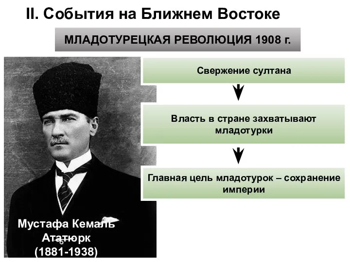 II. События на Ближнем Востоке МЛАДОТУРЕЦКАЯ РЕВОЛЮЦИЯ 1908 г. Свержение султана