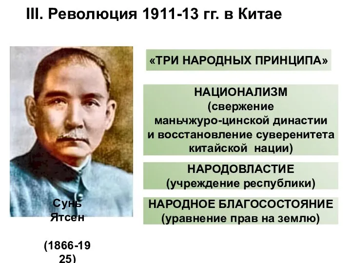 Сунь Ятсен (1866-1925) «ТРИ НАРОДНЫХ ПРИНЦИПА» НАЦИОНАЛИЗМ (свержение маньчжуро-цинской династии и