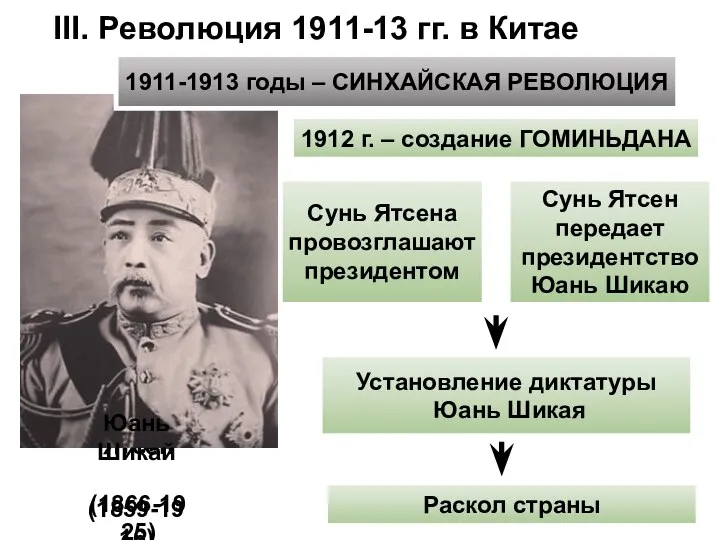 Сунь Ятсена провозглашают президентом Сунь Ятсен передает президентство Юань Шикаю Установление