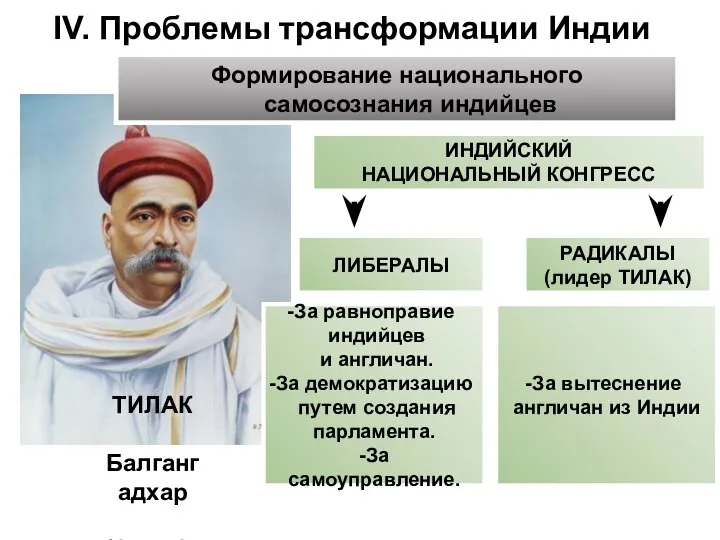 IV. Проблемы трансформации Индии Формирование национального самосознания индийцев ИНДИЙСКИЙ НАЦИОНАЛЬНЫЙ КОНГРЕСС