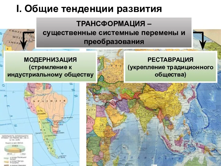 I. Общие тенденции развития ТРАНСФОРМАЦИЯ – существенные системные перемены и преобразования