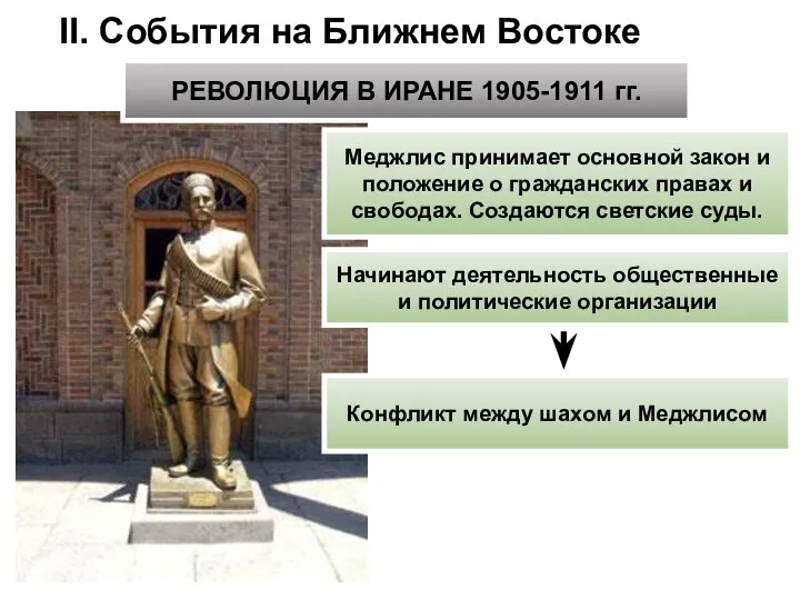 II. События на Ближнем Востоке РЕВОЛЮЦИЯ В ИРАНЕ 1905-1911 гг. Меджлис