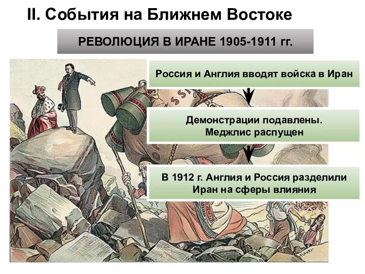 II. События на Ближнем Востоке РЕВОЛЮЦИЯ В ИРАНЕ 1905-1911 гг. Россия