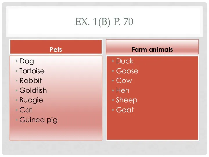 EX. 1(B) P. 70 Pets Dog Tortoise Rabbit Goldfish Budgie Cat