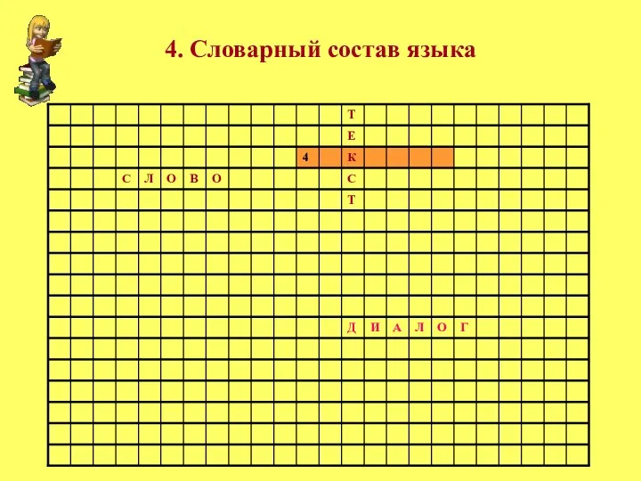 4. Словарный состав языка