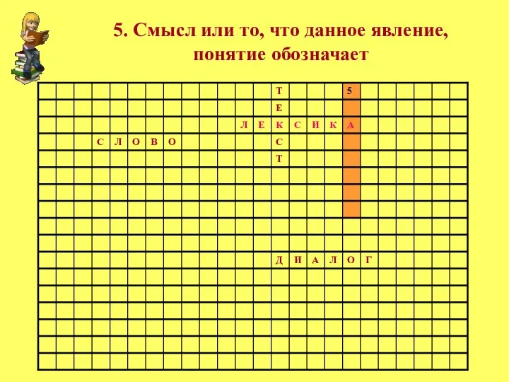 5. Смысл или то, что данное явление, понятие обозначает