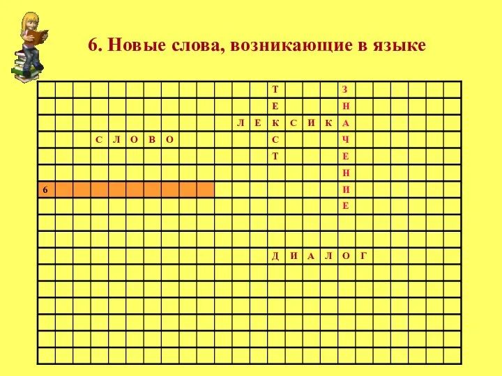 6. Новые слова, возникающие в языке