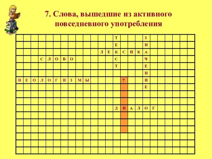 7. Слова, вышедшие из активного повседневного употребления