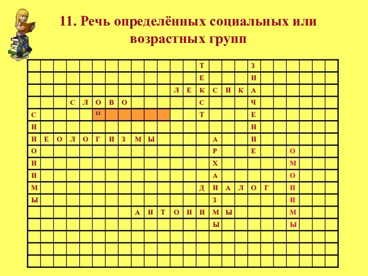 11. Речь определённых социальных или возрастных групп