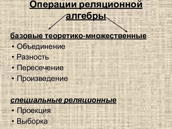 Операции реляционной алгебры базовые теоретико-множественные Объединение Разность Пересечение Произведение специальные реляционные Проекция Выборка Деление Соединение