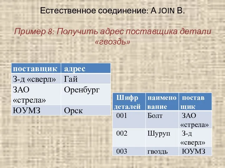 Естественное соединение: А JOIN В. Пример 8: Получить адрес поставщика детали «гвоздь»