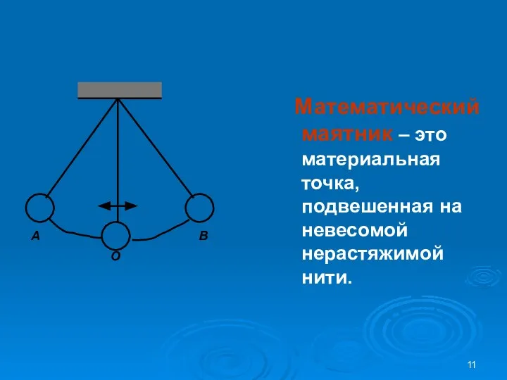 Математический маятник – это материальная точка, подвешенная на невесомой нерастяжимой нити. А В О