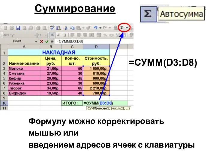 Суммирование Формулу можно корректировать мышью или введением адресов ячеек с клавиатуры =СУММ(D3:D8)