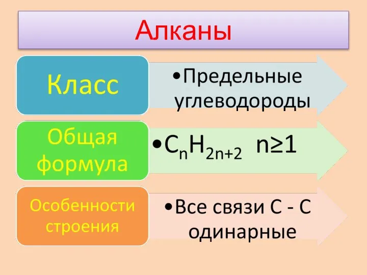 Алканы