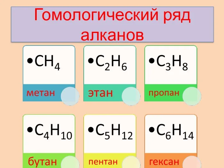 Гомологический ряд алканов