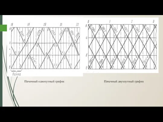 Пачечный однопутный график Пачечный двухпутный график