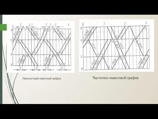 Однопутный пакетный график Частично-пакетный график