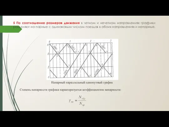 5 По соотношению размеров движения в четном и нечетном на­правлениях графики