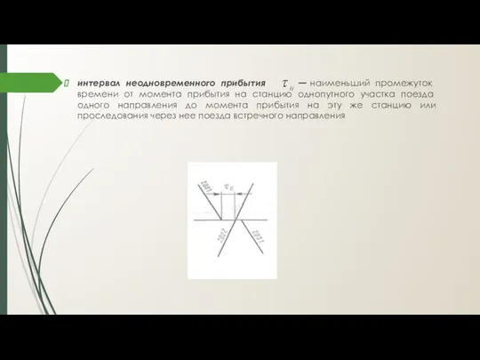 интервал неодновременного при­бытия наименьший промежуток времени от момента прибытия на станцию