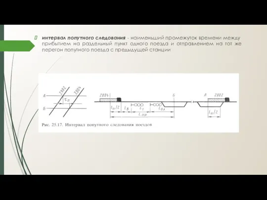 интервал попутного следования - наименьший промежуток време­ни между прибытием на раздельный