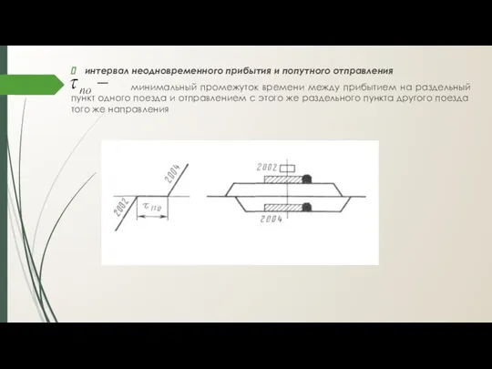 интервал неодновременного при­бытия и попутного отправления минимальный промежуток времени между прибытием