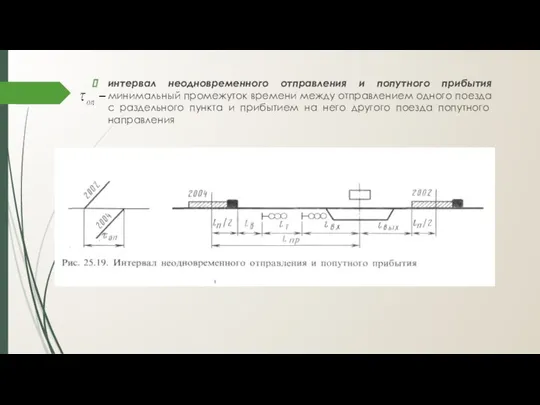 интервал неодновременного от­правления и попутного прибытия минимальный промежуток вре­мени между отправлением