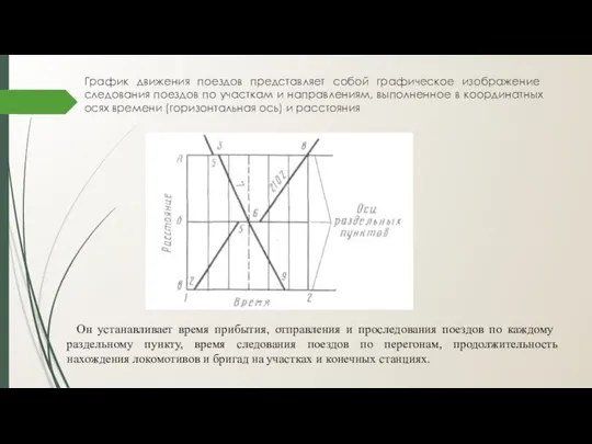 График движения поездов пред­ставляет собой графическое изобра­жение следования поездов по участ­кам