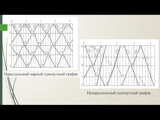 Параллельный парный однопутный график Непараллельный однопутный график