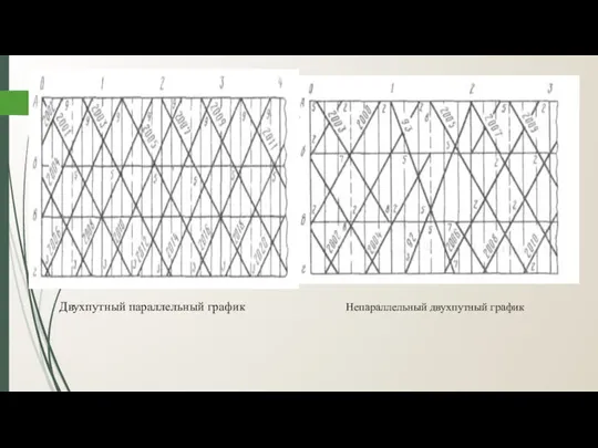 Двухпутный параллельный график Непараллельный двухпутный график