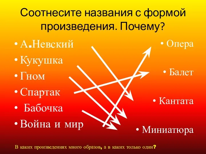 Соотнесите названия с формой произведения. Почему? А.Невский Кукушка Гном Спартак Бабочка