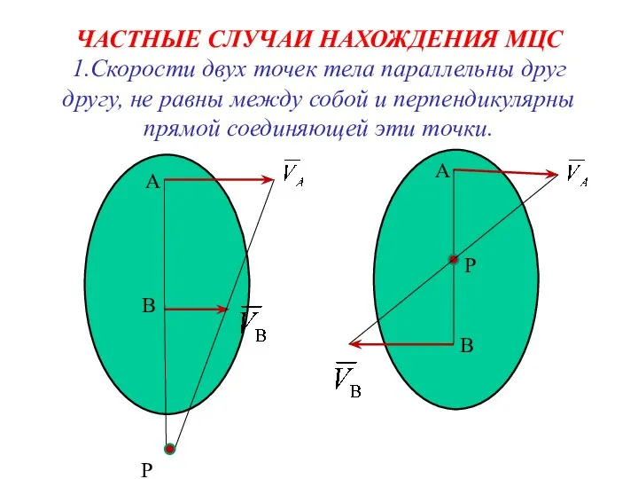 ЧАСТНЫЕ СЛУЧАИ НАХОЖДЕНИЯ МЦС 1.Скорости двух точек тела параллельны друг другу,