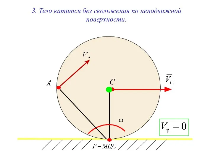 3. Тело катится без скольжения по неподвижной поверхности. ω