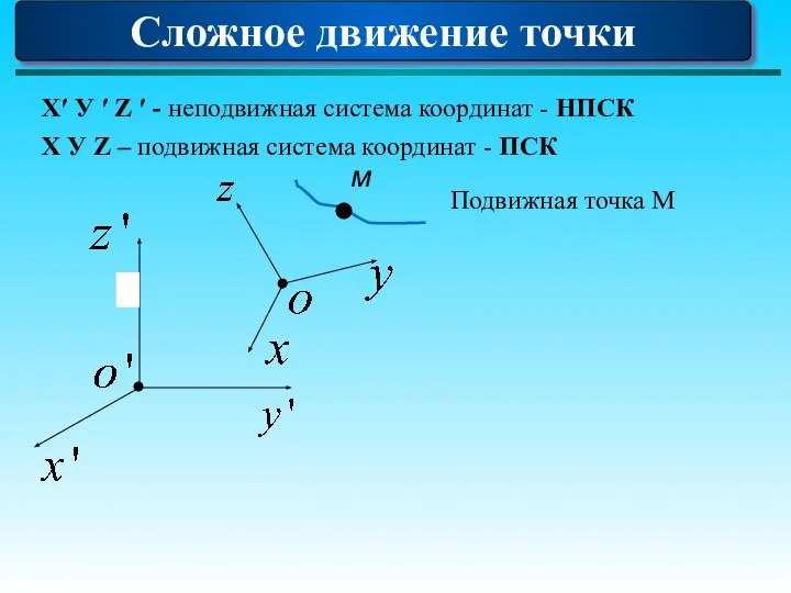 Сложное движение точки м Хʹ У ʹ Z ʹ - неподвижная