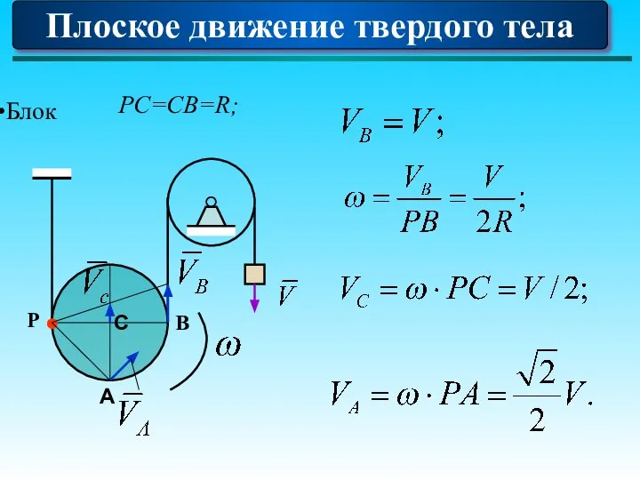 Плоское движение твердого тела Блок С P A B PC=CB=R;