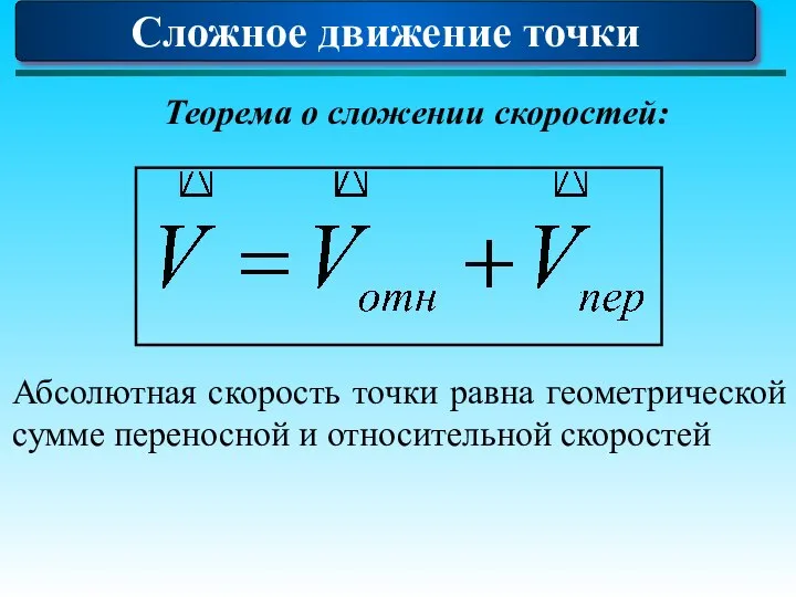 Сложное движение точки Теорема о сложении скоростей: Абсолютная скорость точки равна