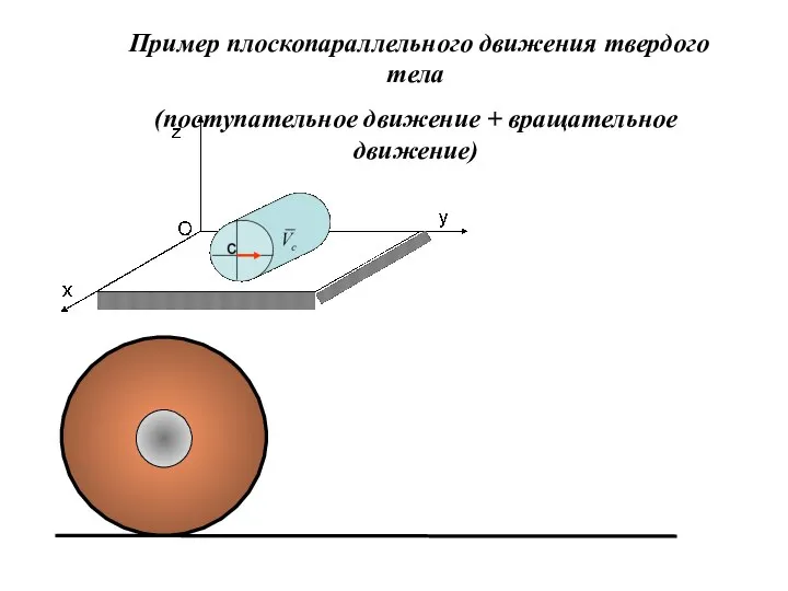 Пример плоскопараллельного движения твердого тела (поступательное движение + вращательное движение)