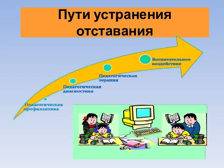 Пути устранения отставания