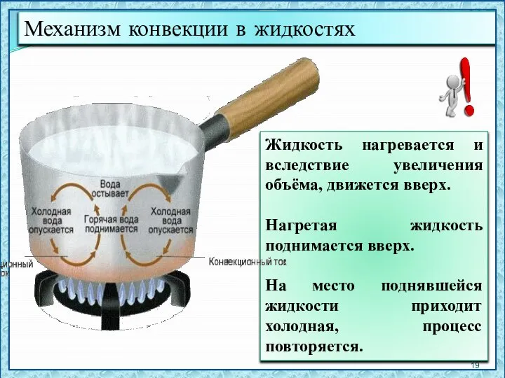 Жидкость нагревается и вследствие увеличения объёма, движется вверх. Нагретая жидкость поднимается