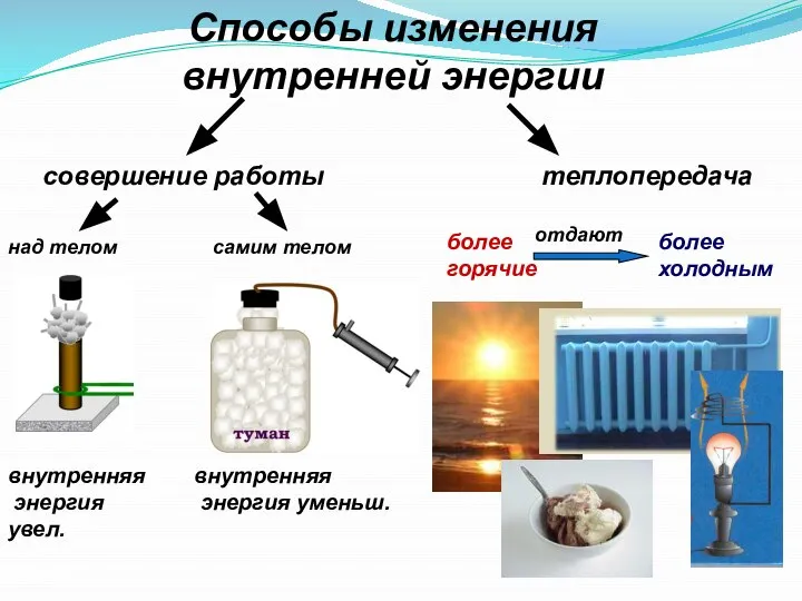 Способы изменения внутренней энергии над телом самим телом совершение работы теплопередача