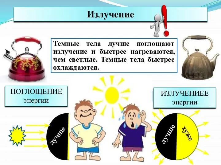 Темные тела лучше поглощают излучение и быстрее нагреваются, чем светлые. Темные